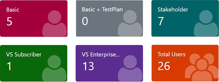 4-Subscribers-(Audit-License-usage)