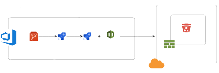 8-Azurepipelines