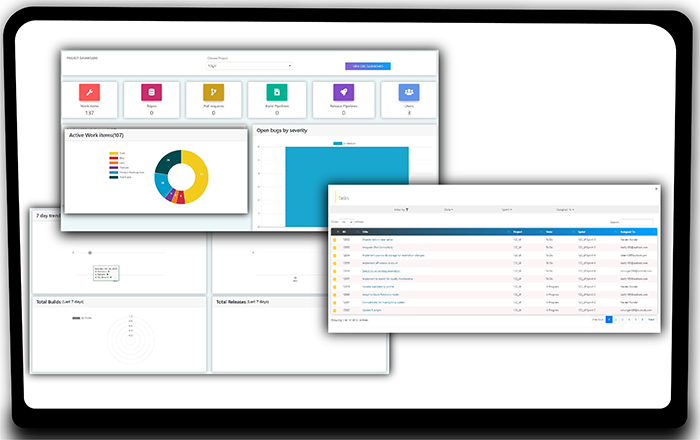 DevOpSmartBoard Overview