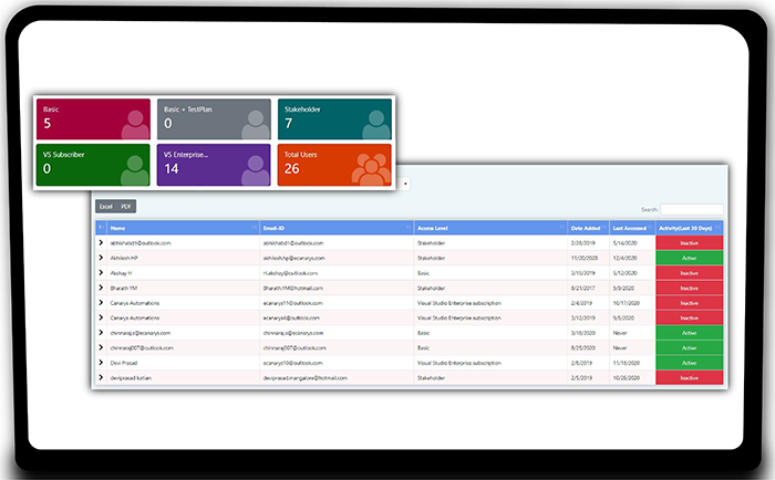 DevOpSmartBoard Overview