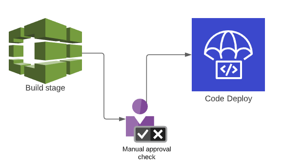 DevOpSmartBoard Overview