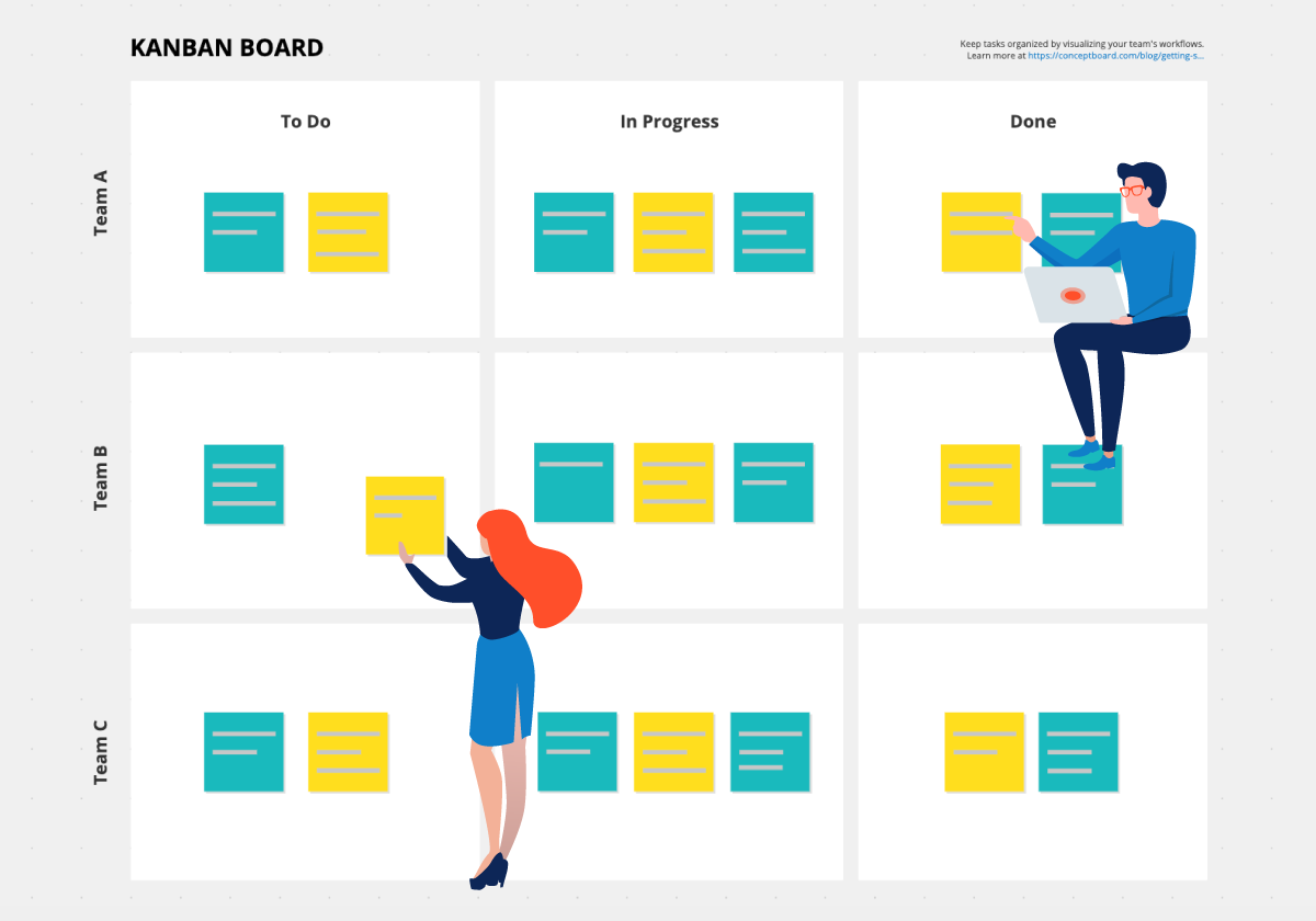 DevOpSmartBoard Overview