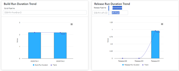 build&releaseTrend