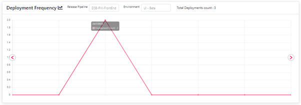 deplyfreqchart