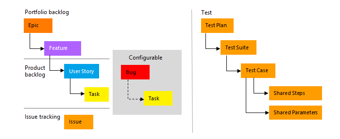 DevOpSmartBoard Overview