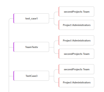 DevOpSmartBoard Overview